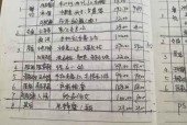 北京的销售怎么样(房地产中介的业务员，刚开始做，一月能拿多少钱？北京？)
